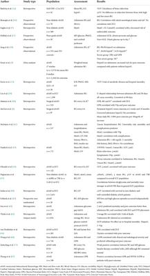 Clinical relevance of glucose metrics during the early brain injury period after aneurysmal subarachnoid hemorrhage: An opportunity for continuous glucose monitoring